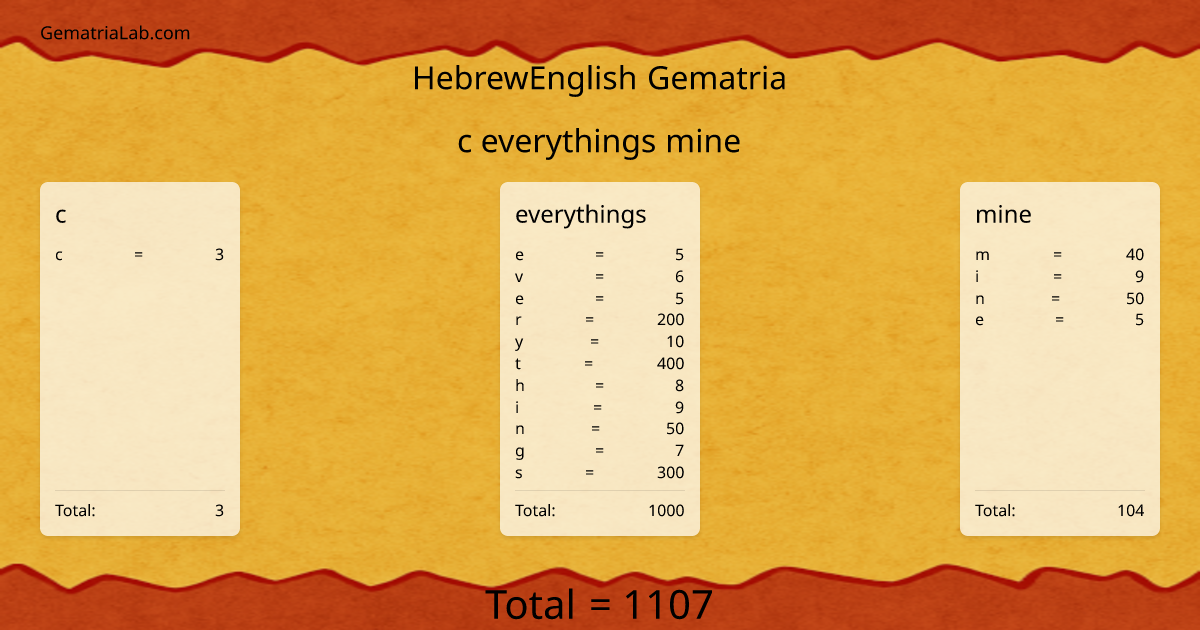 c everythings mine in hebrewEnglish Gematria
